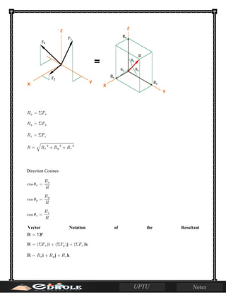 Direction Cosines
Vector Notation of the Resultant
 