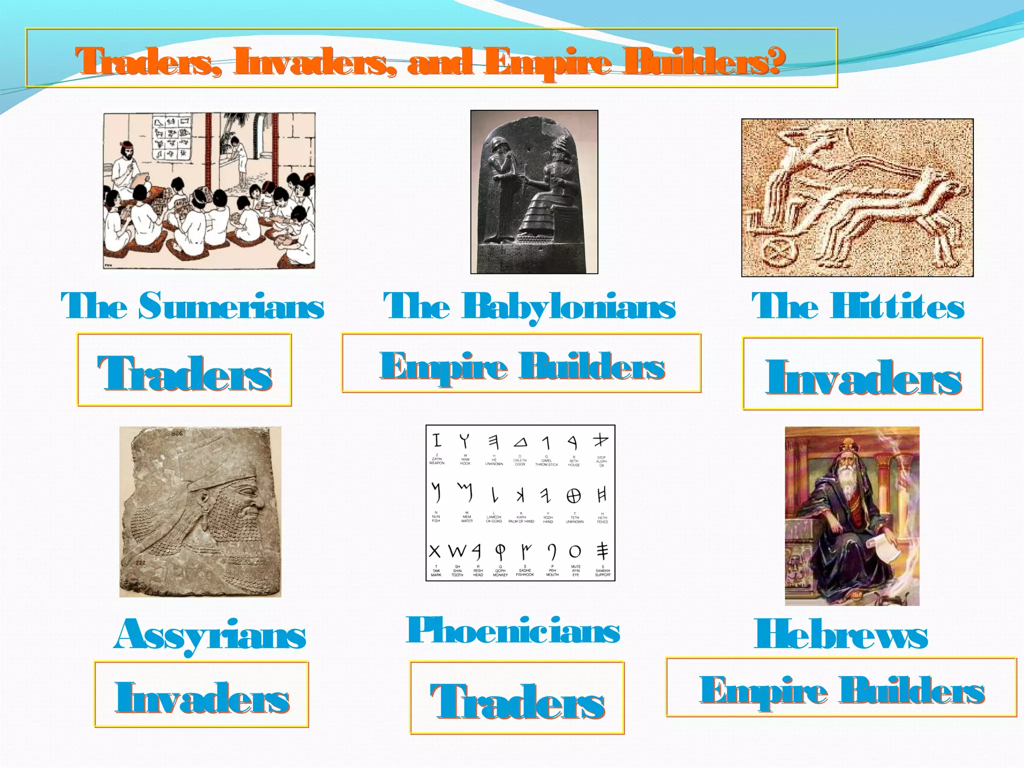 Phoenicians
Traders, Invaders, and Empire Builders?Traders, Invaders, and Empire Builders?
Assyrians
TradersTradersInvadersInvaders
Hebrews
Empire BuildersEmpire Builders
The HittitesThe Sumerians The Babylonians
TradersTraders Empire BuildersEmpire Builders InvadersInvaders
 