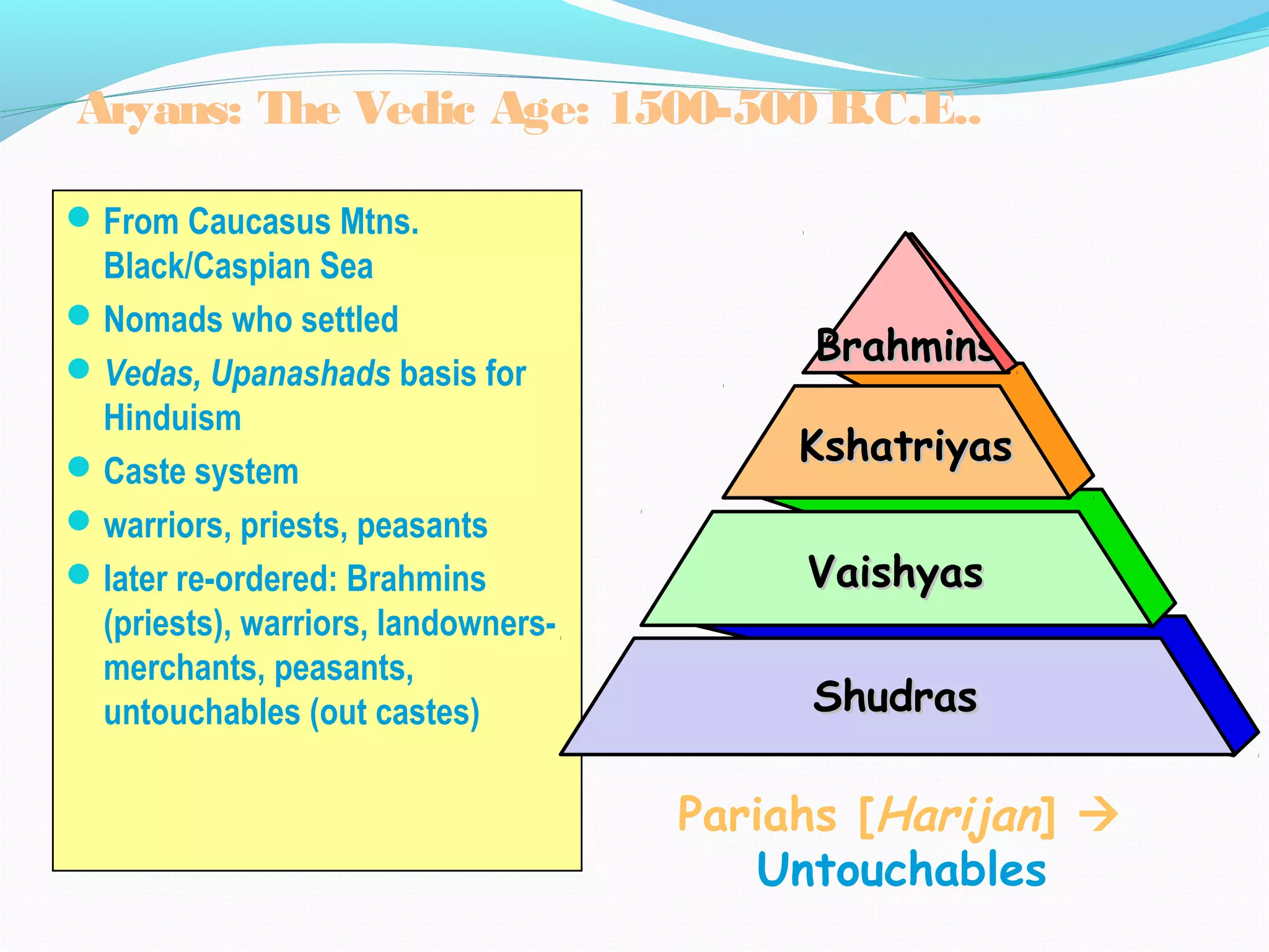From Caucasus Mtns.
Black/Caspian Sea
Nomads who settled
Vedas, Upanashads basis for
Hinduism
Caste system
warriors, priests, peasants
later re-ordered: Brahmins
(priests), warriors, landowners-
merchants, peasants,
untouchables (out castes)
Aryans: The Vedic Age: 1500-500 B.C.E..
ShudrasShudras
VaishyasVaishyas
KshatriyasKshatriyas
Pariahs [Harijan] 
Untouchables
BrahminsBrahmins
 