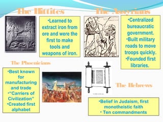 The Hittites
•Learned to
extract iron from
ore and were the
first to make
tools and
weapons of iron.
The Assyrians
•Centralized
bureaucratic
government.
•Built military
roads to move
troops quickly.
•Founded first
libraries.The Phoenicians
•Best known
for
manufacturing
and trade
•“Carriers of
Civilization”
•Created first
alphabet
The Hebrews
•Belief in Judaism, first
monotheistic faith
• Ten commandments
 