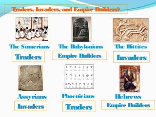 Phoenicians
Traders, Invaders, and Empire Builders?Traders, Invaders, and Empire Builders?
Assyrians
TradersTradersInvadersInvaders
Hebrews
Empire BuildersEmpire Builders
The HittitesThe Sumerians The Babylonians
TradersTraders Empire BuildersEmpire Builders InvadersInvaders
 