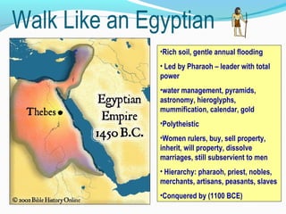 Walk Like an Egyptian
•Rich soil, gentle annual flooding
• Led by Pharaoh – leader with total
power
•water management, pyramids,
astronomy, hieroglyphs,
mummification, calendar, gold
•Polytheistic
•Women rulers, buy, sell property,
inherit, will property, dissolve
marriages, still subservient to men
• Hierarchy: pharaoh, priest, nobles,
merchants, artisans, peasants, slaves
•Conquered by (1100 BCE)
 