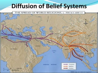 Diffusion of Belief Systems
 