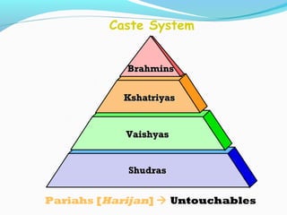 Caste System
ShudrasShudras
VaishyasVaishyas
KshatriyasKshatriyas
Pariahs [Harijan]  Untouchables
BrahminsBrahmins
 