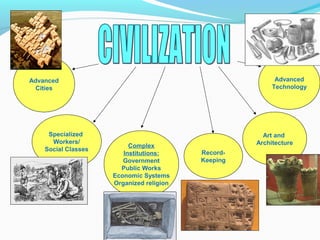 Advanced
Cities
Advanced
Cities
Specialized
Workers/
Social Classes
Specialized
Workers/
Social Classes Complex
Institutions:
Government
Public Works
Economic Systems
Organized religion
Complex
Institutions:
Government
Public Works
Economic Systems
Organized religion
Record-
Keeping
Record-
Keeping
Advanced
Technology
Advanced
Technology
Art and
Architecture
Art and
Architecture
 