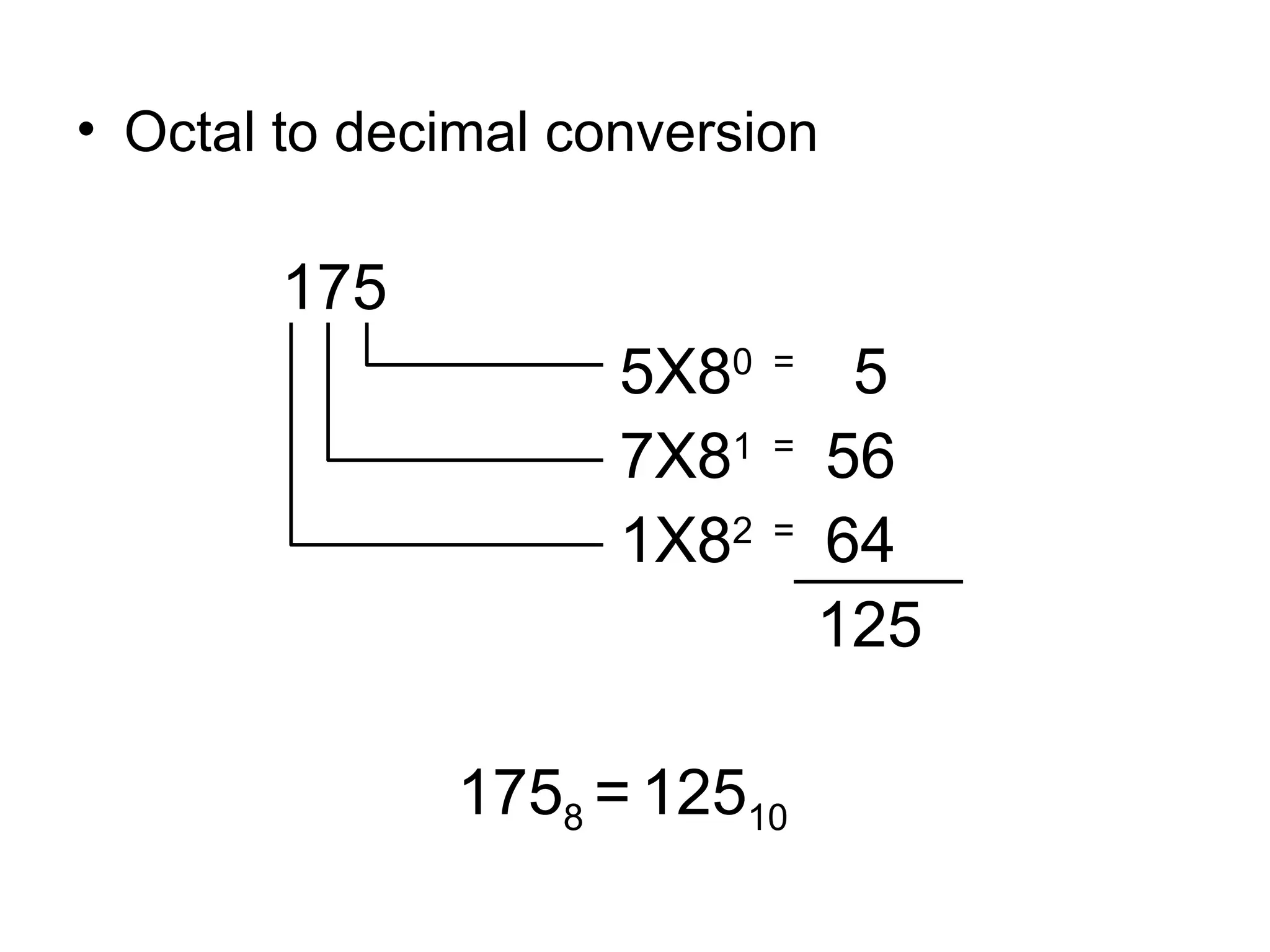 Octal to decimal conversion   175   5X8 0  =  5   7X8 1  =  56   1X8 2  =  64   125 175 8  =   125 10 