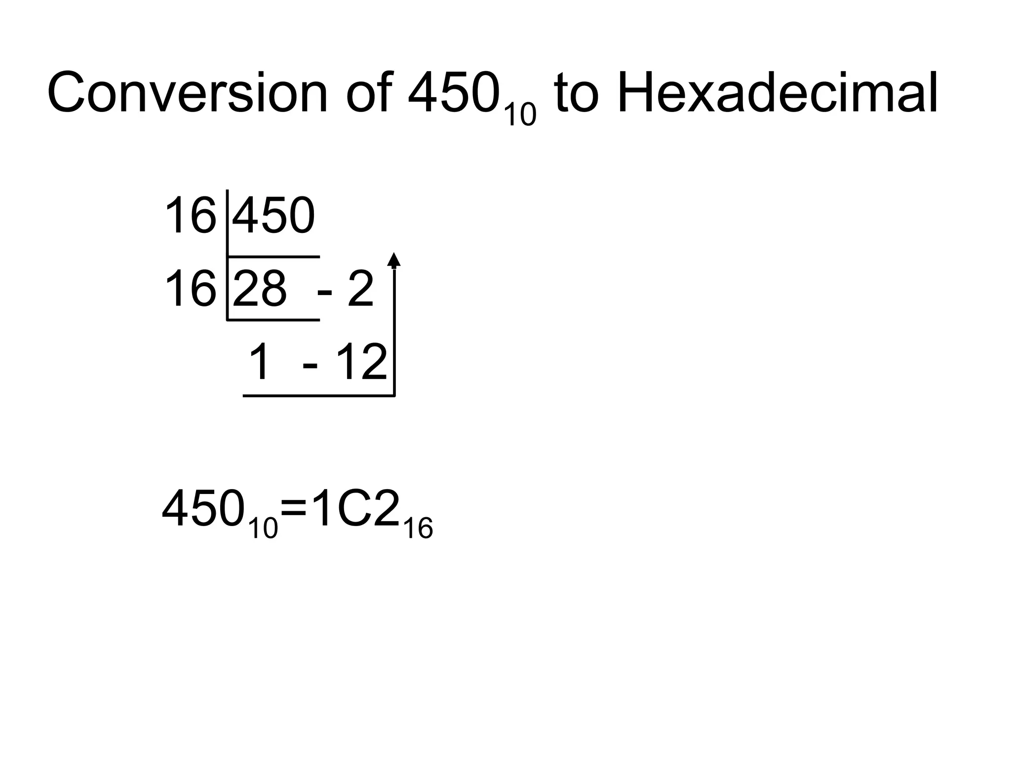 Conversion of 450 10  to Hexadecimal 16 450 16 28  - 2 1  - 12 450 10 =1C2 16 