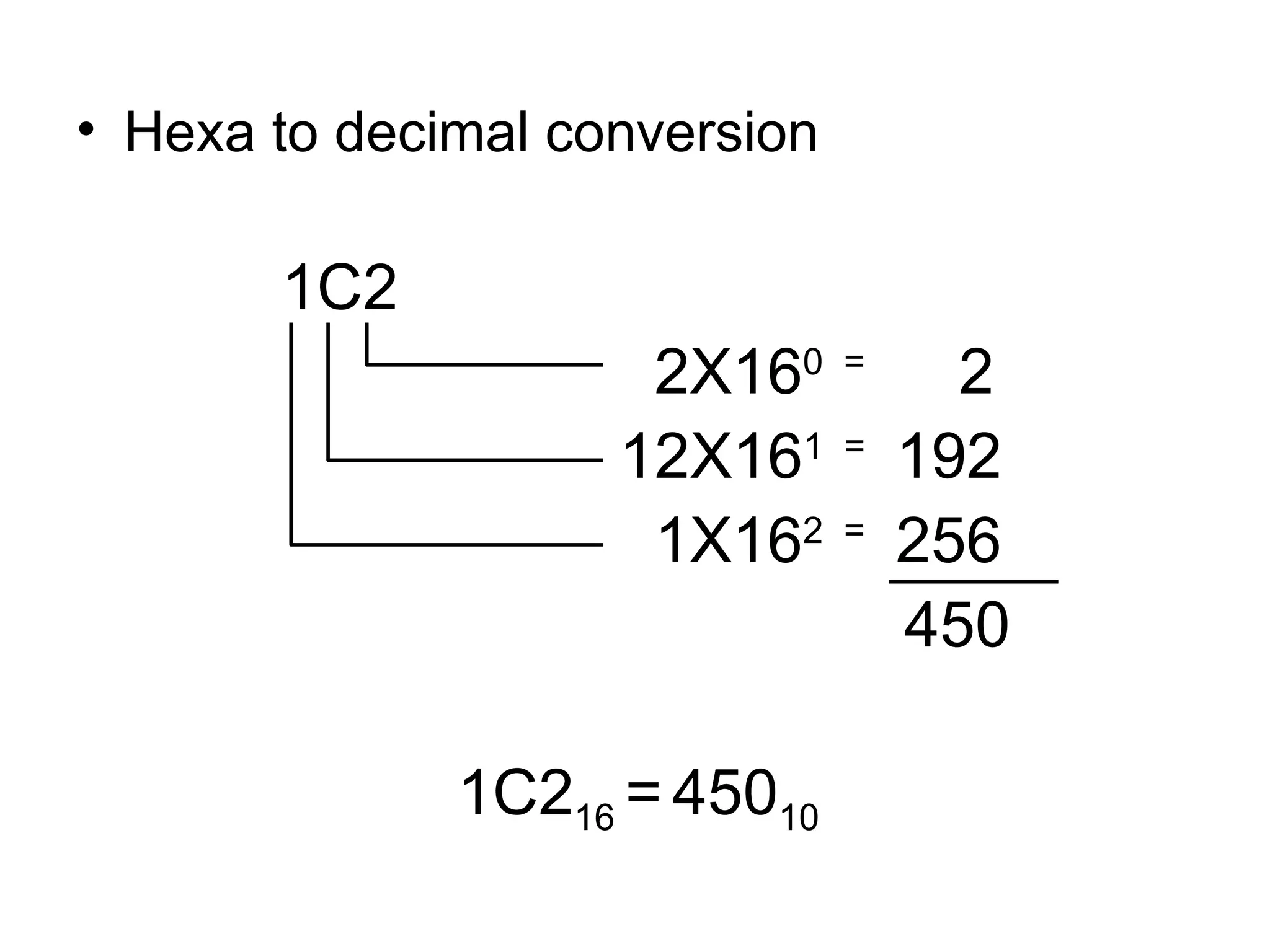 Hexa to decimal conversion   1C2   2X16 0  =  2   12X16 1  =  192   1X16 2  =  256   450 1C2 16  =   450 10 