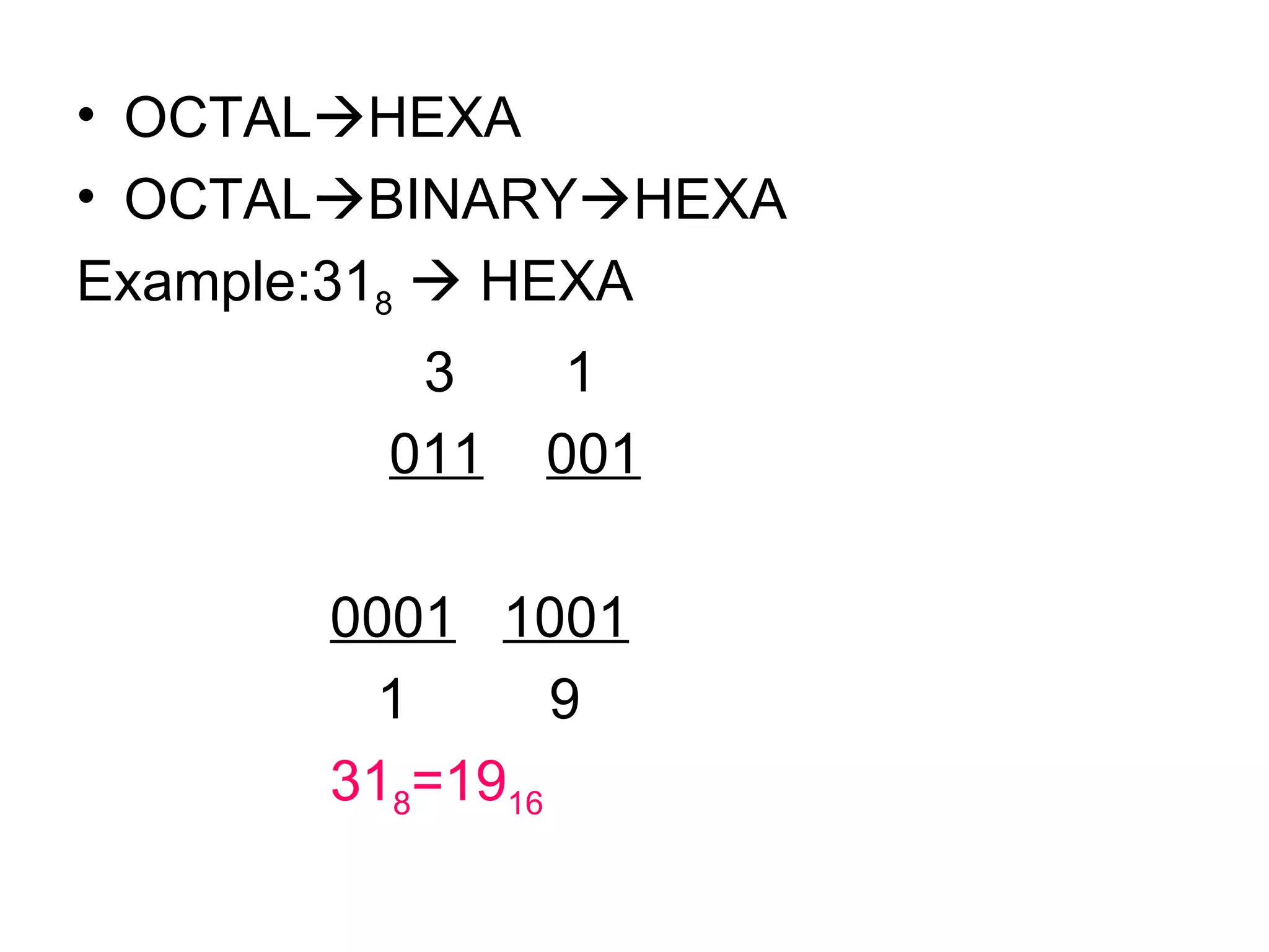 OCTAL  HEXA OCTAL  BINARY  HEXA Example:31 8     HEXA   3  1 011   001 0001   1001   1  9 31 8 =19 16 