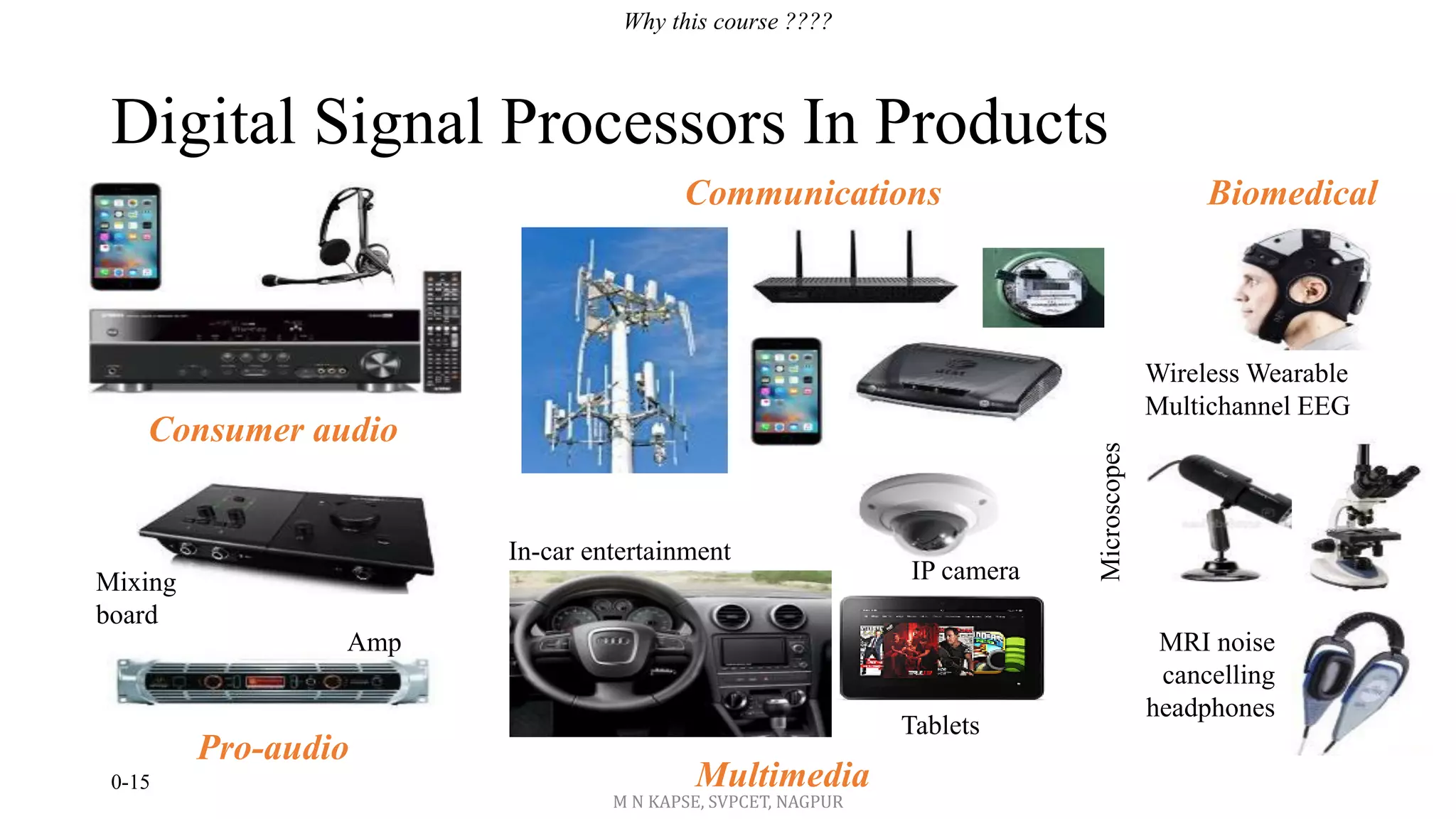 Digital Signal Processors In Products
0-15
Pro-audio
Amp
Mixing
board
IP camera
Multimedia
In-car entertainment
Tablets
Why this course ????
Consumer audio
Biomedical
Wireless Wearable
Multichannel EEG
Microscopes
MRI noise
cancelling
headphones
Communications
M N KAPSE, SVPCET, NAGPUR
 