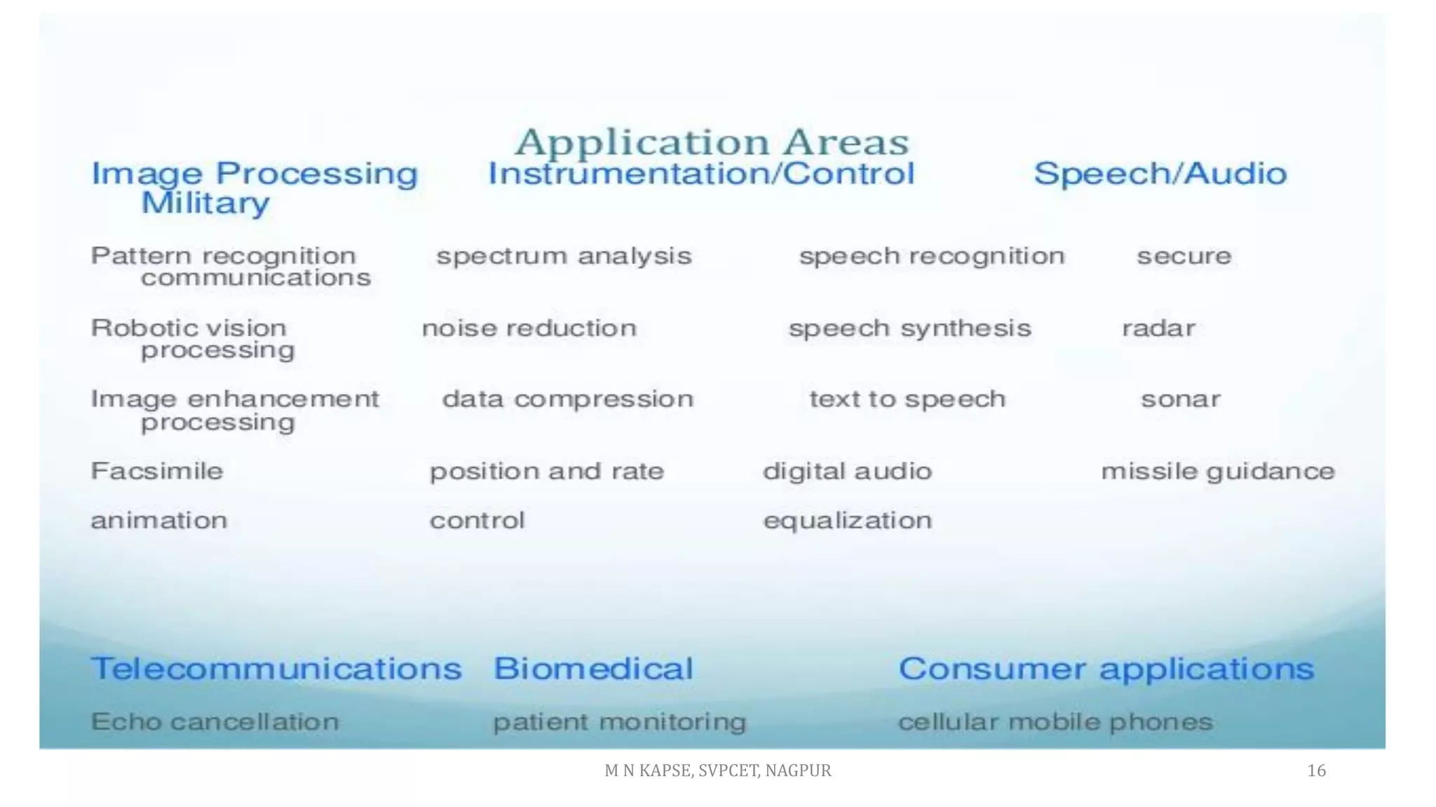 16
M N KAPSE, SVPCET, NAGPUR
 