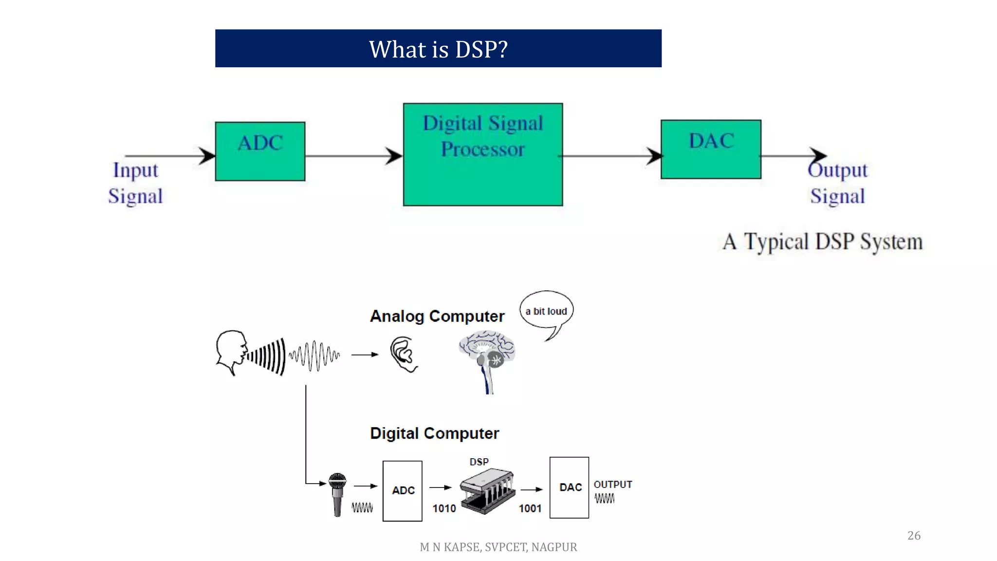 26
What is DSP?
M N KAPSE, SVPCET, NAGPUR
 