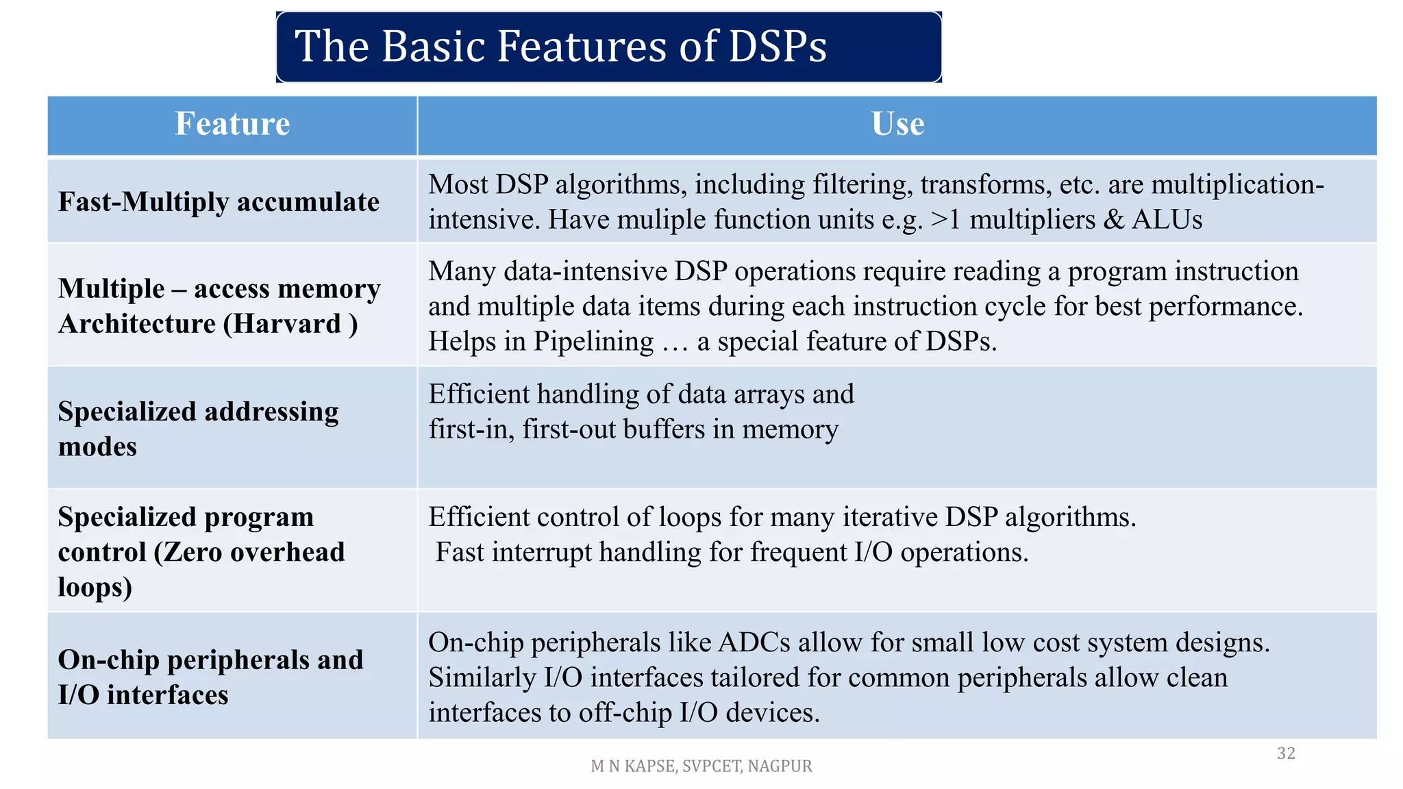 Feature Use
Fast-Multiply accumulate
Most DSP algorithms, including filtering, transforms, etc. are multiplication-
intensive. Have muliple function units e.g. >1 multipliers & ALUs
Multiple – access memory
Architecture (Harvard )
Many data-intensive DSP operations require reading a program instruction
and multiple data items during each instruction cycle for best performance.
Helps in Pipelining … a special feature of DSPs.
Specialized addressing
modes
Efficient handling of data arrays and
first-in, first-out buffers in memory
Specialized program
control (Zero overhead
loops)
Efficient control of loops for many iterative DSP algorithms.
Fast interrupt handling for frequent I/O operations.
On-chip peripherals and
I/O interfaces
On-chip peripherals like ADCs allow for small low cost system designs.
Similarly I/O interfaces tailored for common peripherals allow clean
interfaces to off-chip I/O devices.
32
The Basic Features of DSPs
M N KAPSE, SVPCET, NAGPUR
 
