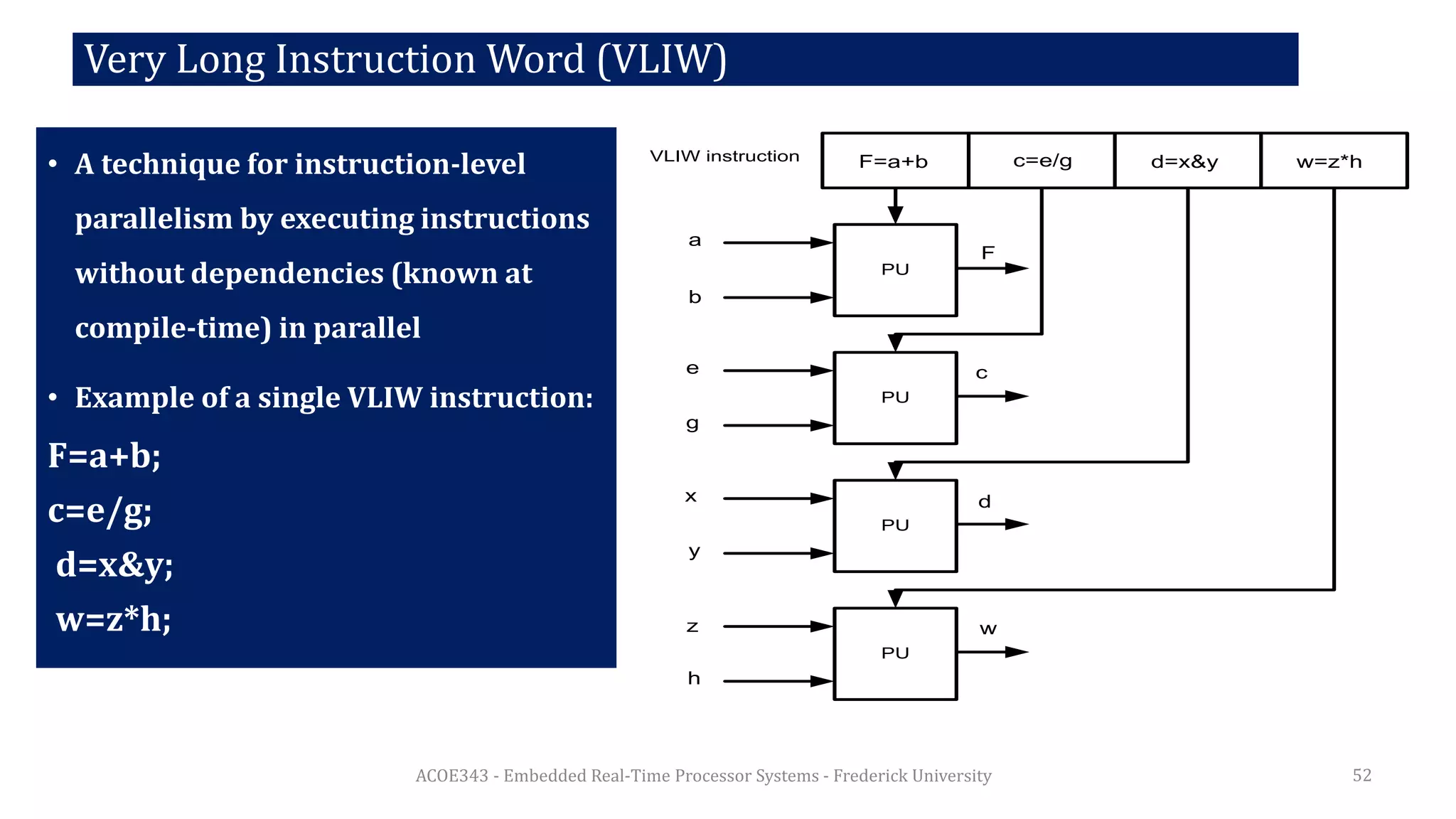 ACOE343 - Embedded Real-Time Processor Systems - Frederick University 52
Very Long Instruction Word (VLIW)
• A technique for instruction-level
parallelism by executing instructions
without dependencies (known at
compile-time) in parallel
• Example of a single VLIW instruction:
F=a+b;
c=e/g;
d=x&y;
w=z*h;
VLIW instruction F=a+b c=e/g d=x&y w=z*h
PU
PU
PU
PU
a
b
F
c
d
w
e
g
x
y
z
h
 