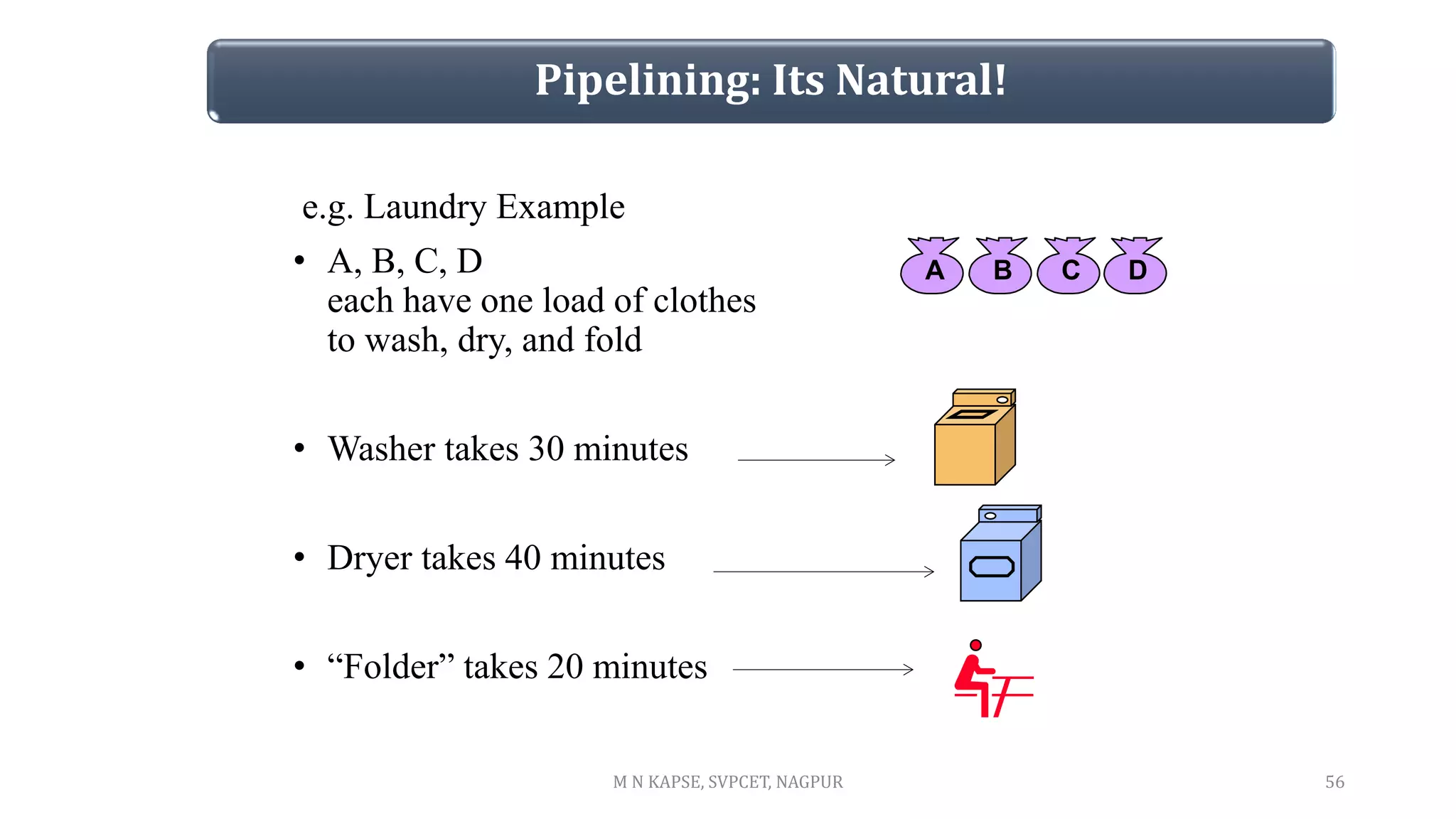 Pipelining: Its Natural!
e.g. Laundry Example
• A, B, C, D
each have one load of clothes
to wash, dry, and fold
• Washer takes 30 minutes
• Dryer takes 40 minutes
• “Folder” takes 20 minutes
A B C D
56
M N KAPSE, SVPCET, NAGPUR
 