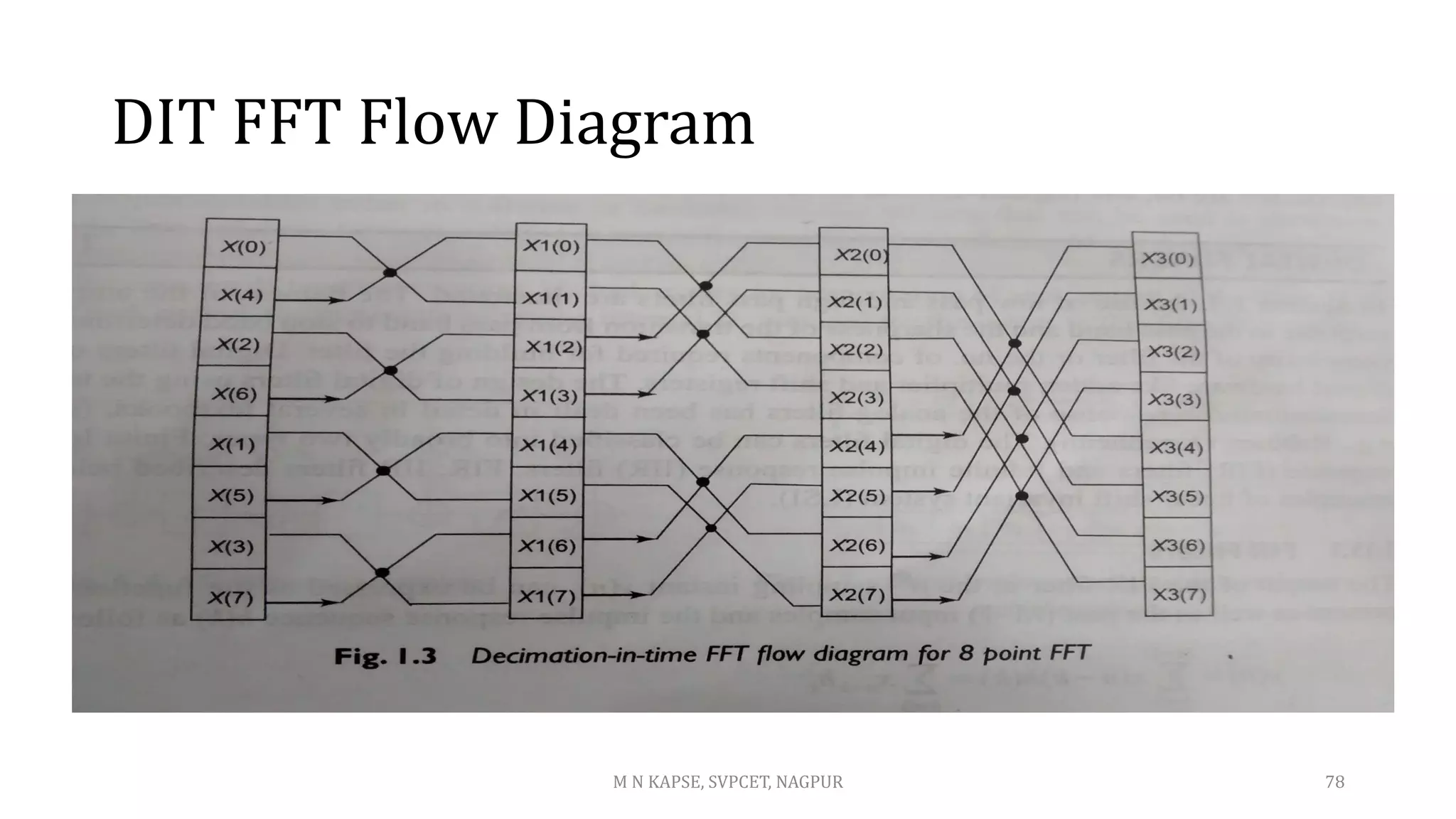 DIT FFT Flow Diagram
M N KAPSE, SVPCET, NAGPUR 78
 