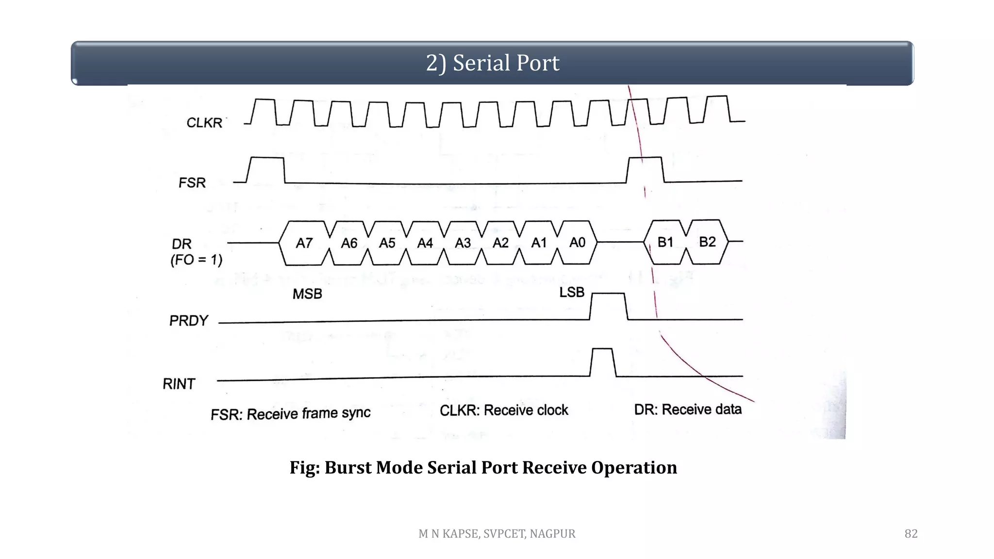 2) Serial Port
82
Fig: Burst Mode Serial Port Receive Operation
M N KAPSE, SVPCET, NAGPUR
 