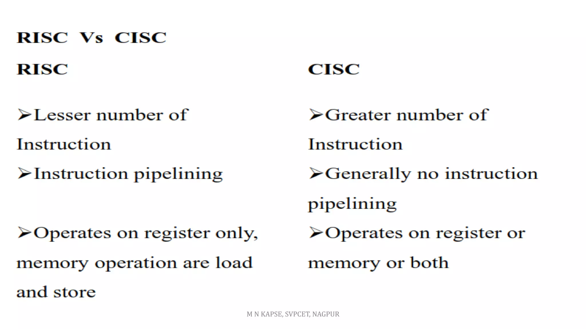 87
M N KAPSE, SVPCET, NAGPUR
 