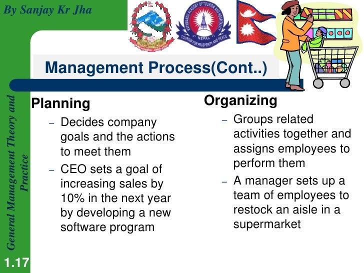 Human Resource Management Meaning And Nature Human Resource Management Meaning And Nature