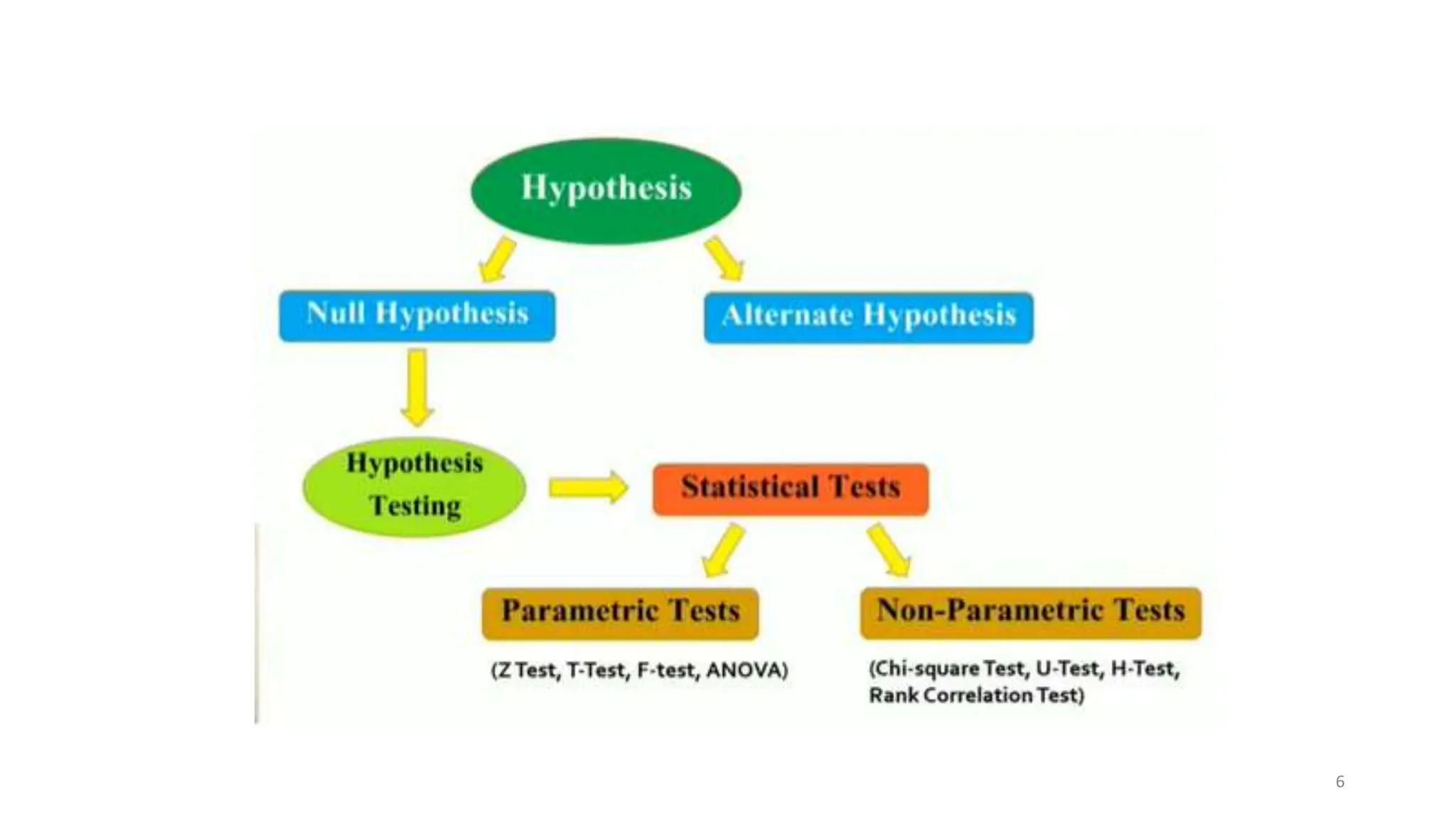 Data Science : Unit-I -Hypothesis and Inferences.pptx