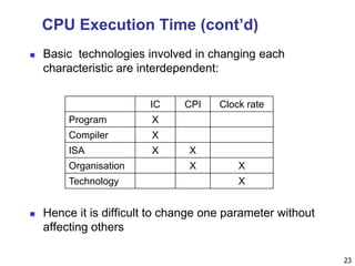  Basic technologies involved in changing each
characteristic are interdependent:
 Hence it is difficult to change one parameter without
affecting others
23
IC CPI Clock rate
Program X
Compiler X
ISA X X
Organisation X X
Technology X
CPU Execution Time (cont’d)
 