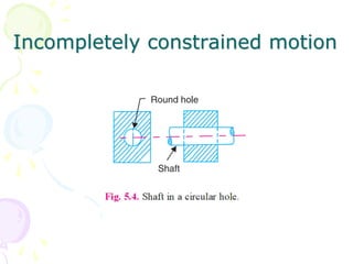 Unit-I - KOM Slides.pdf