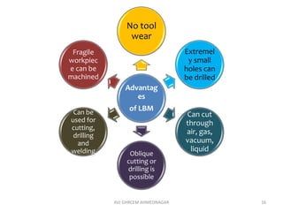 Advantag
es
of LBM
No tool
wear
Extremel
y small
holes can
be drilled
Can cut
through
air, gas,
vacuum,
liquid
Oblique
cutting or
drilling is
possible
Can be
used for
cutting,
drilling
and
welding
Fragile
workpiec
e can be
machined
AVJ GHRCEM AHMEDNAGAR 16
 