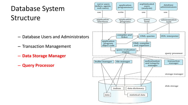 Database System Architecture
