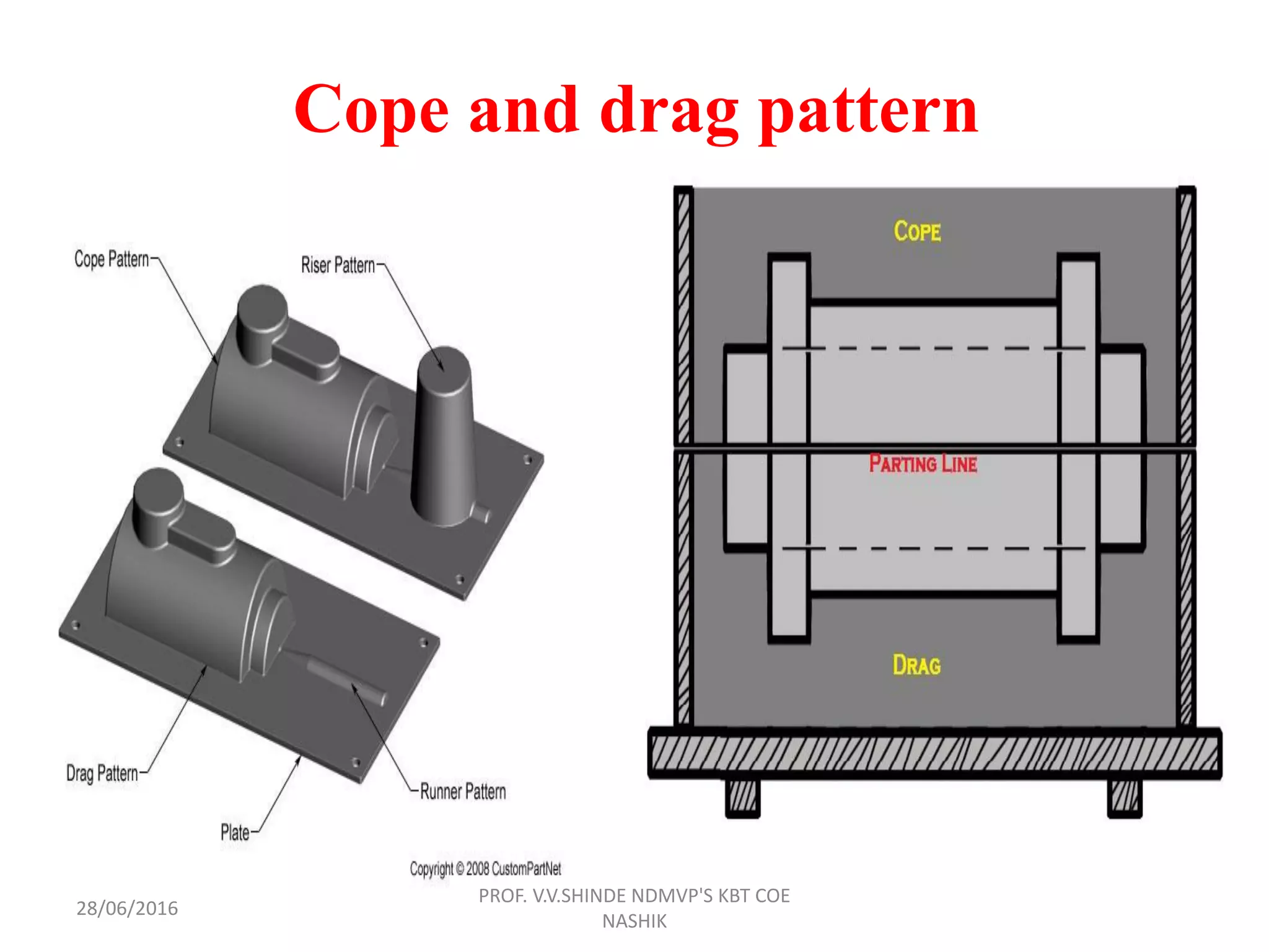 Metal casting process | PDF