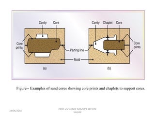 Sand Core Metal casting process | PDF