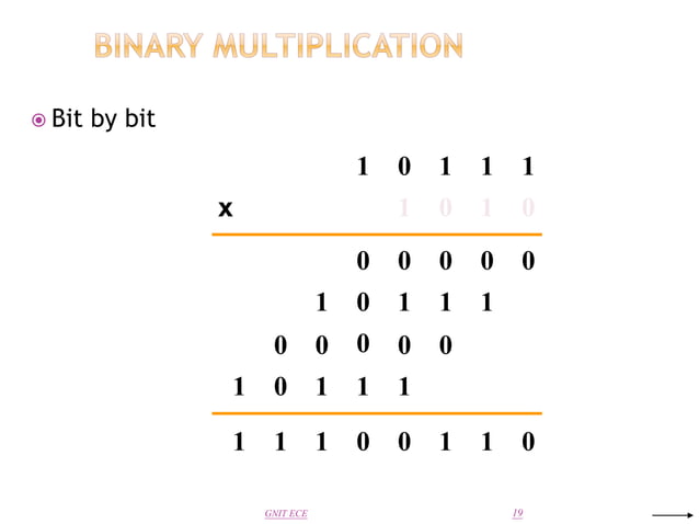 unit-i-number-systems.pdf