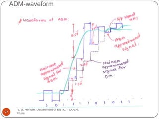 Sequential Vsh Pattern Unit i-pcm-vsh | PPTX