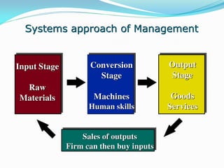 Unit i- principles of management | PDF