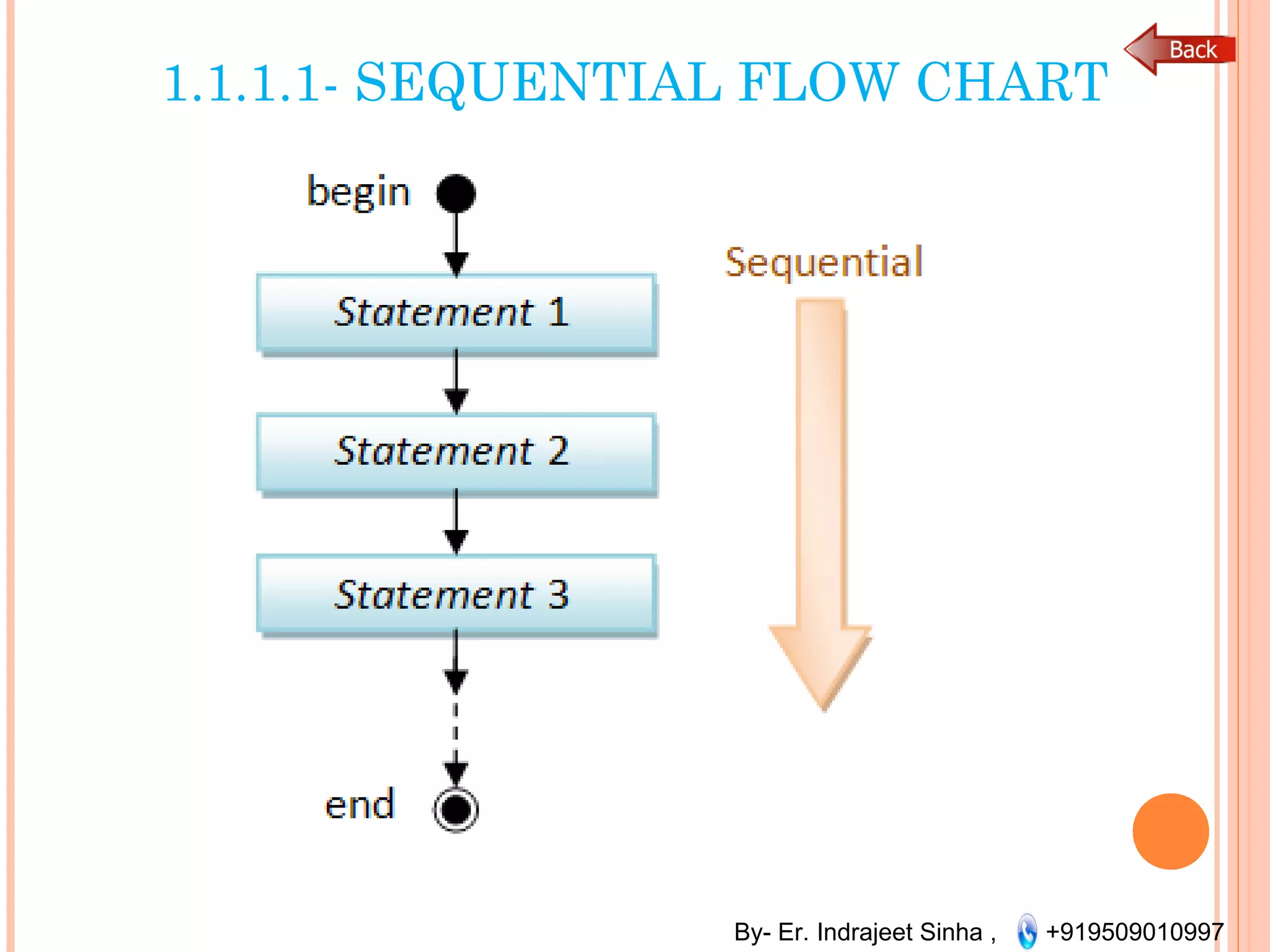 Programming in c | PPT
