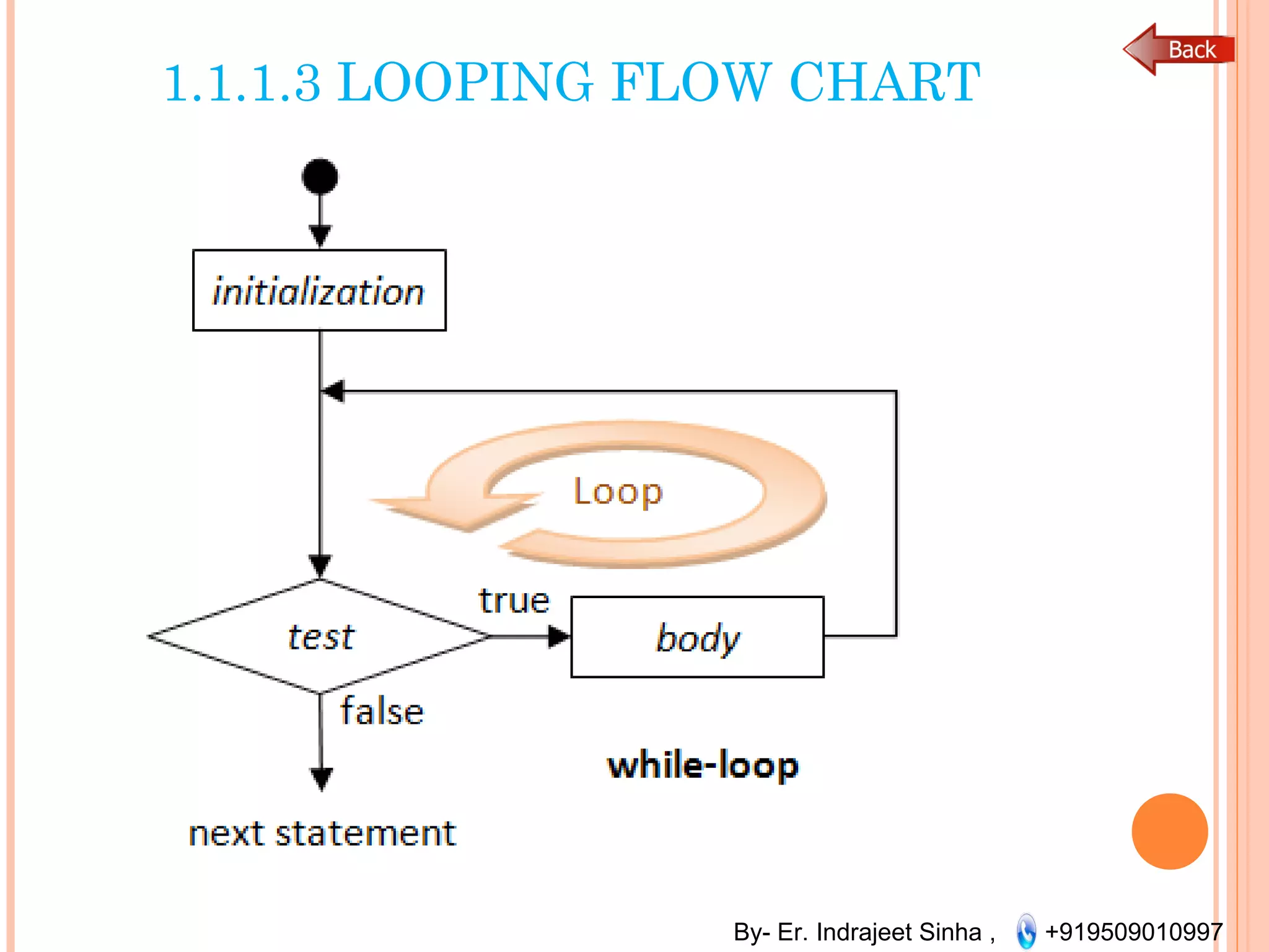 Programming in c | PPT