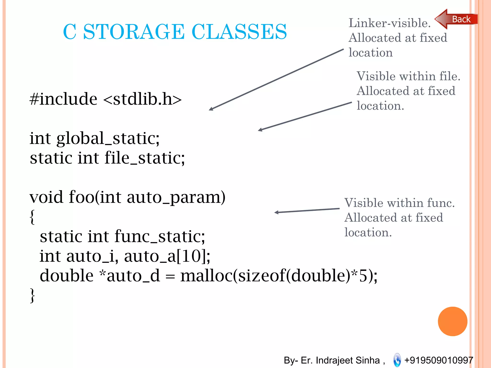 By- Er. Indrajeet Sinha , +919509010997
C STORAGE CLASSES
#include <stdlib.h>
int global_static;
static int file_static;
void foo(int auto_param)
{
static int func_static;
int auto_i, auto_a[10];
double *auto_d = malloc(sizeof(double)*5);
}
Linker-visible.
Allocated at fixed
location
Visible within file.
Allocated at fixed
location.
Visible within func.
Allocated at fixed
location.
 