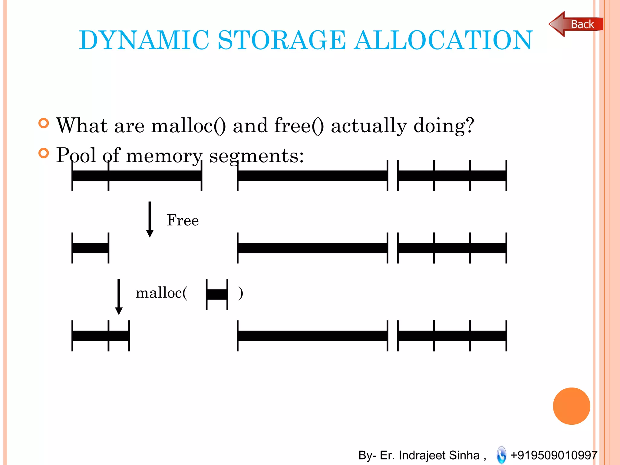 By- Er. Indrajeet Sinha , +919509010997
DYNAMIC STORAGE ALLOCATION
 What are malloc() and free() actually doing?
 Pool of memory segments:
Free
malloc( )
 