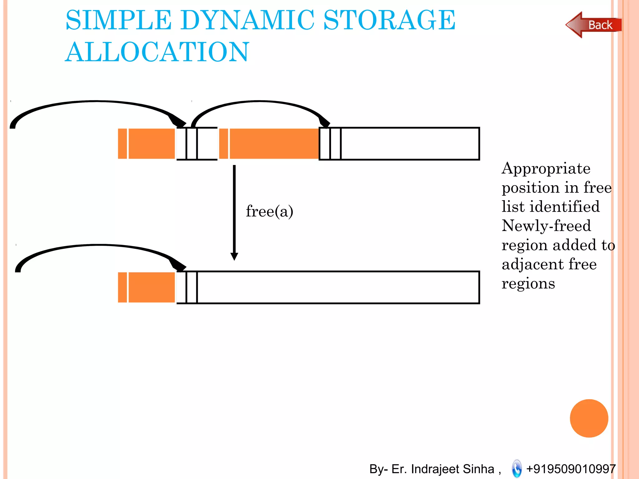 By- Er. Indrajeet Sinha , +919509010997
SIMPLE DYNAMIC STORAGE
ALLOCATION
free(a)
Appropriate
position in free
list identified
Newly-freed
region added to
adjacent free
regions
 
