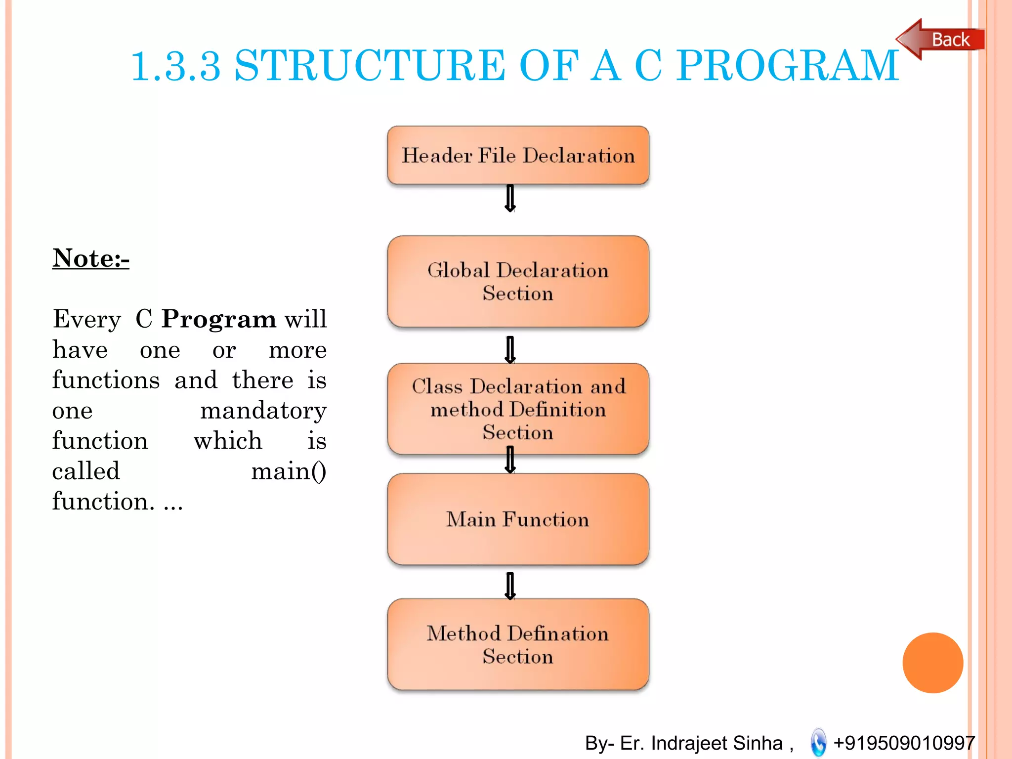 Programming in c | PPT