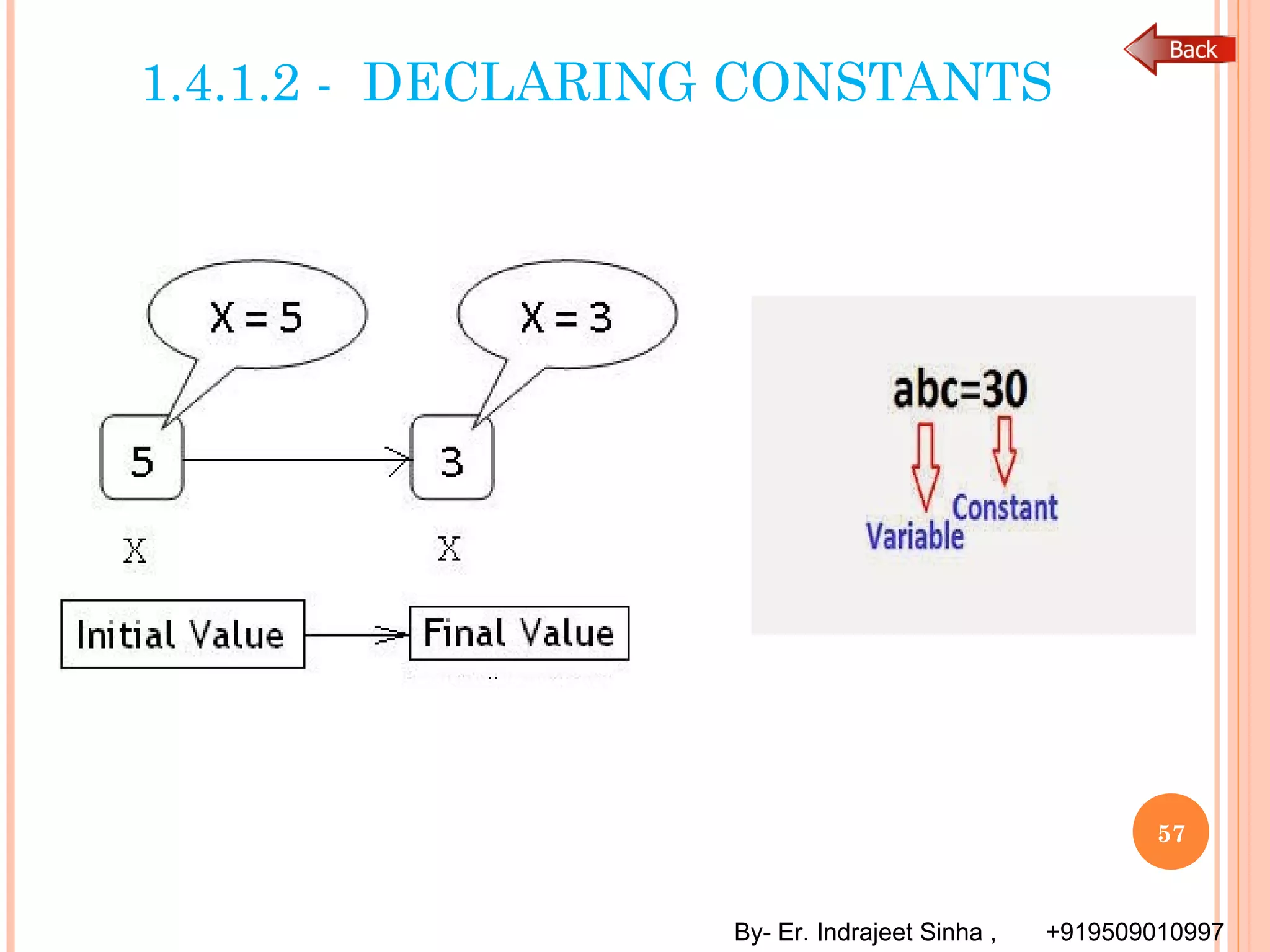 By- Er. Indrajeet Sinha , +919509010997
1.4.1.2 - DECLARING CONSTANTS
57
 