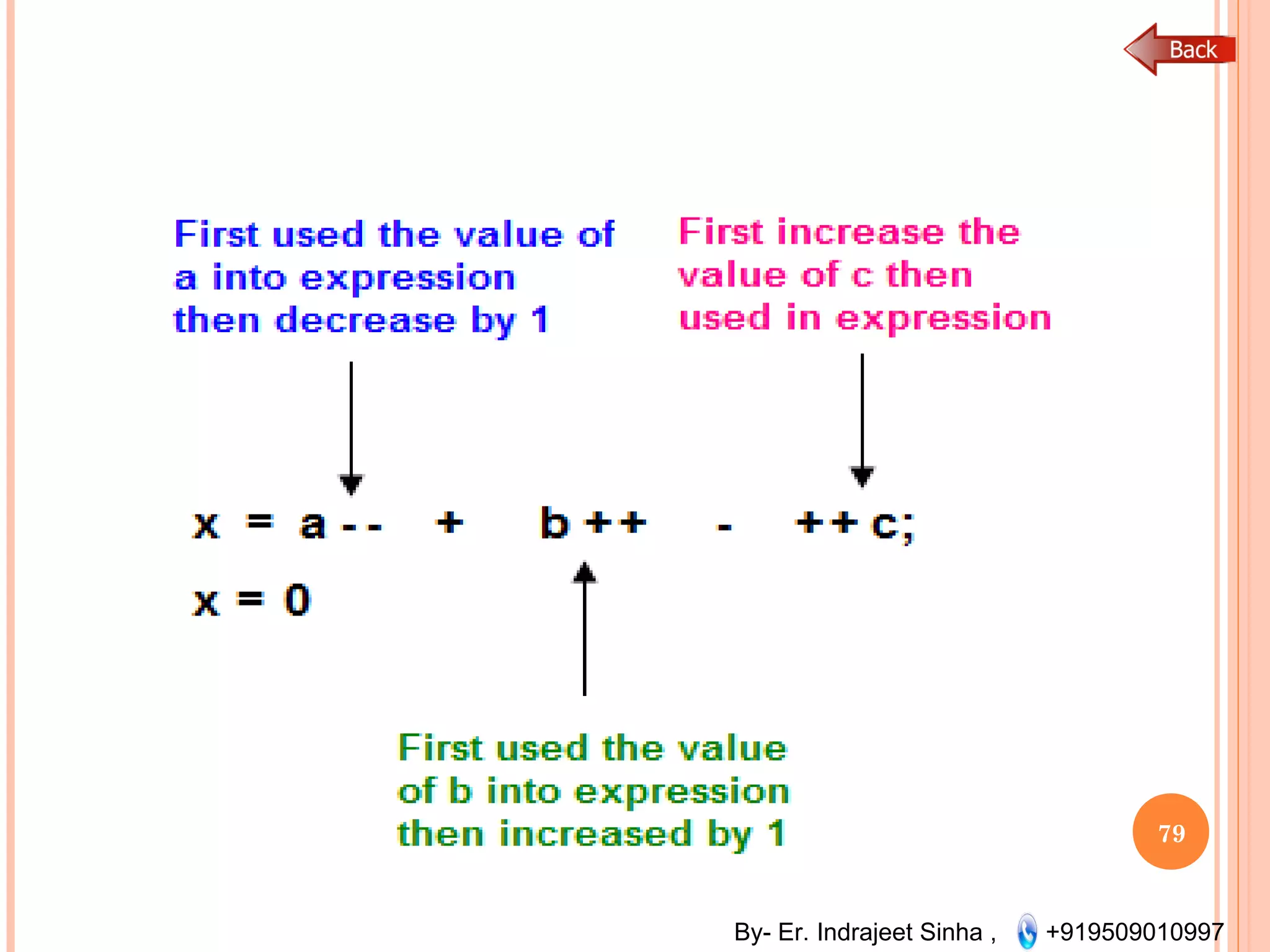 By- Er. Indrajeet Sinha , +919509010997
79
 