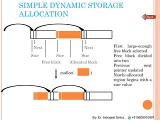 By- Er. Indrajeet Sinha , +919509010997
SIMPLE DYNAMIC STORAGE
ALLOCATION
Next
Size
Next
SizeSize
Free block Allocated block
malloc( )
First large-enough
free block selected
Free block divided
into two
Previous next
pointer updated
Newly-allocated
region begins with a
size value
 