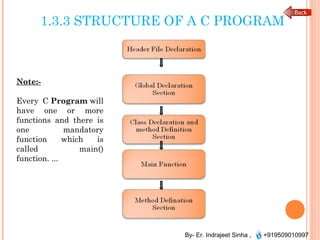 Programming in c | PPT