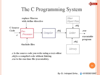 Programming in c | PPT