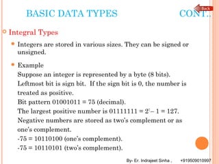 Programming in c | PPT