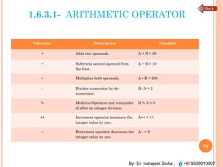 What Is The Math Operator Sequence In Programming Programming in c | PPT