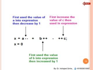 Programming in c | PPT