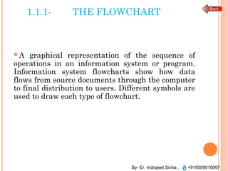 By- Er. Indrajeet Sinha , +919509010997
1.1.1- THE FLOWCHART
A graphical representation of the sequence of
operations in an information system or program.
Information system flowcharts show how data
flows from source documents through the computer
to final distribution to users. Different symbols are
used to draw each type of flowchart.
 