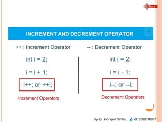 By- Er. Indrajeet Sinha , +919509010997
80
 