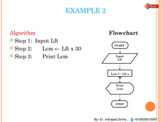 Programming in c | PPT